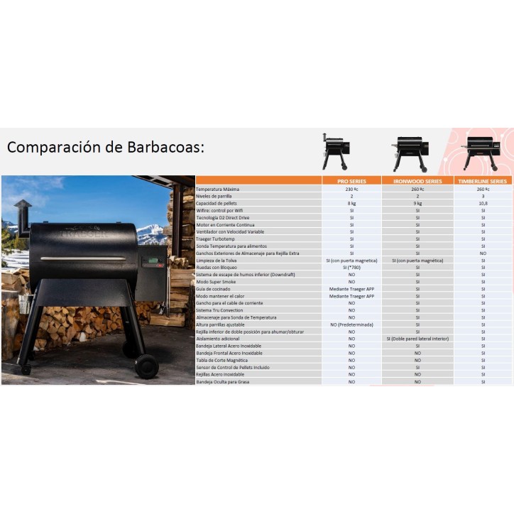 BARBECUE À PELLETS TRAEGER IRONWOOD 650 + HOUSSE + TABLETTE AVANT EN CADEAU BARBECUE À PELLETS TRAEGER IRONWOOD 650 + HOUSSE + TABLETTE AVANT EN CADEAU