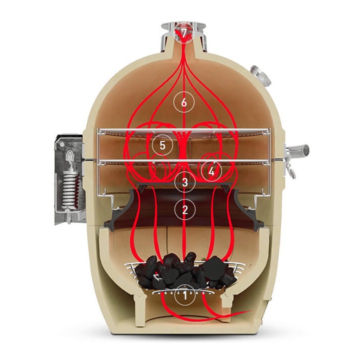 BARBACOA KAMADO JOE CLASSIC JOE III