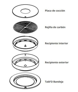 TABLE TOP BARBECUE OFYR TABL’O