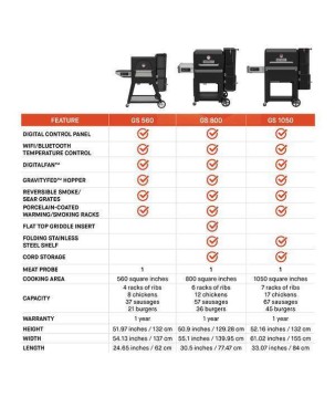 BARBACOA DE CARBÓN / AHUMADOR GRAVITY SERIES 1050 MASTERBUILT (MCG1050G)