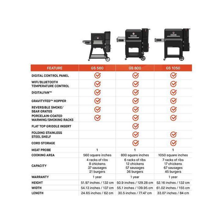 BARBECUE AU CHARBON DE BOIS / FUMOIR GRAVITY SERIES 1050 MASTERBUILT (MCG1050G) BARBECUE AU CHARBON DE BOIS / FUMOIR GRAVITY SERIES 1050 MASTERBUILT (MCG1050G)