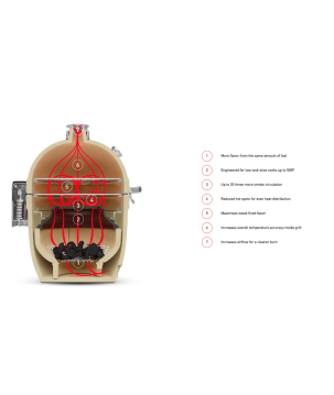 "SlōRoller" - KAMADO JOE SMOKING INSERT & COOKING RACK FOR CLASSIC JOE