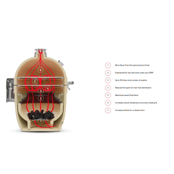 "SlōRoller" - INSERT À FUMER ET GRILLE DE CUISSON KAMADO JOE POUR CLASSIC JOE "SlōRoller" - INSERT À FUMER ET GRILLE DE CUISSON KAMADO JOE POUR CLASSIC JOE